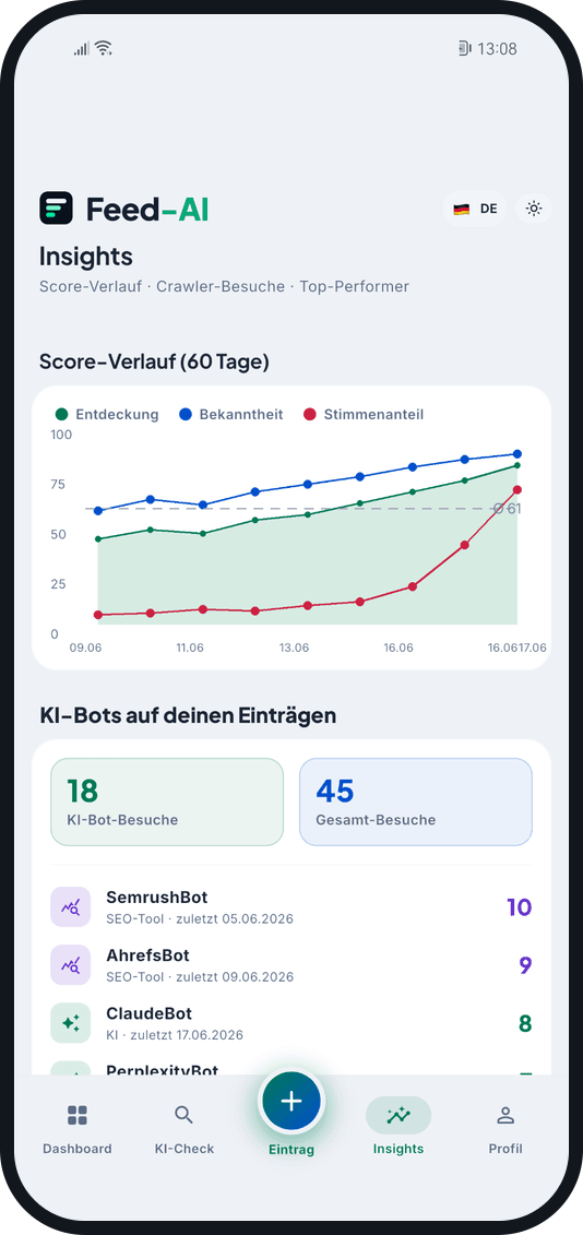Feed-AI App: Insights-Ansicht mit Score-Verlauf-Diagramm